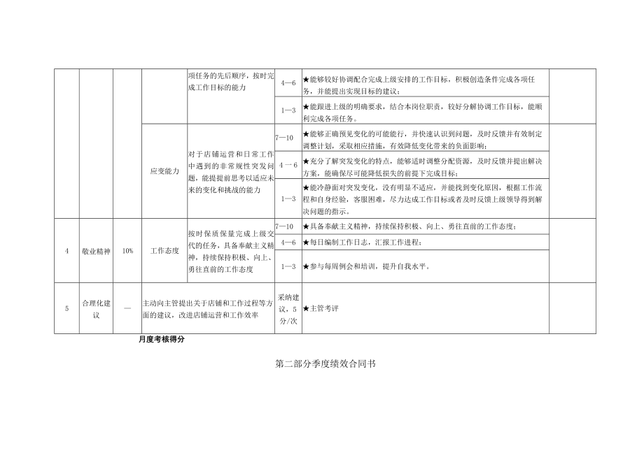 初级运营岗位月度KPI绩效考核表.docx_第3页