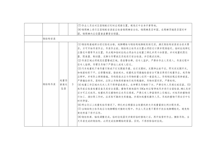 变电站土建项目钢结构及相关施工风险识别及预防措施.docx_第2页