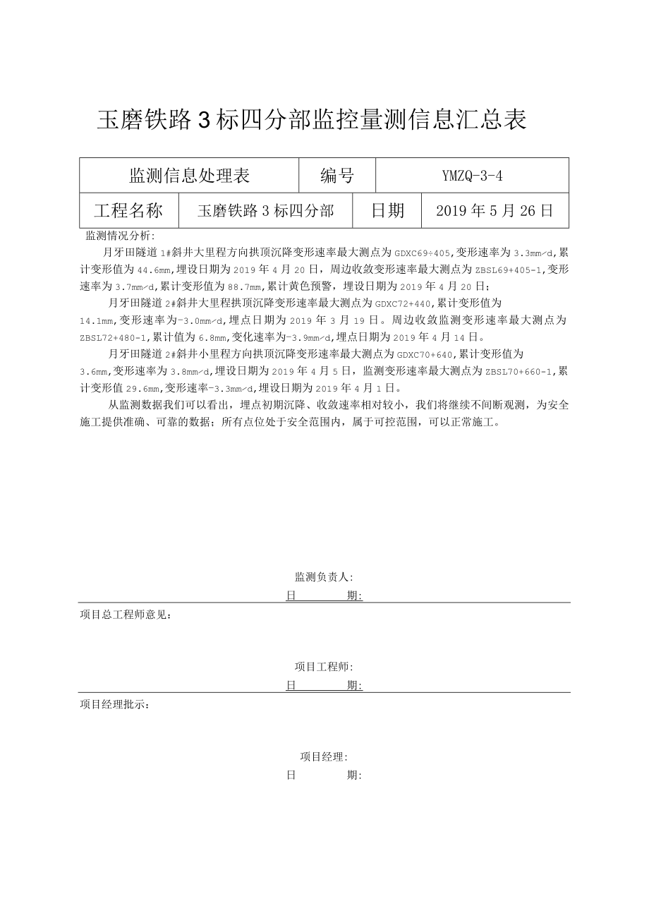 四分部报处监测信息处理表2019.5.26.docx_第1页