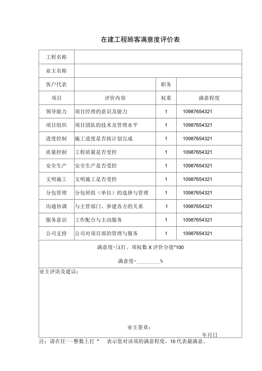 在建工程顾客满意度评价表.docx_第1页