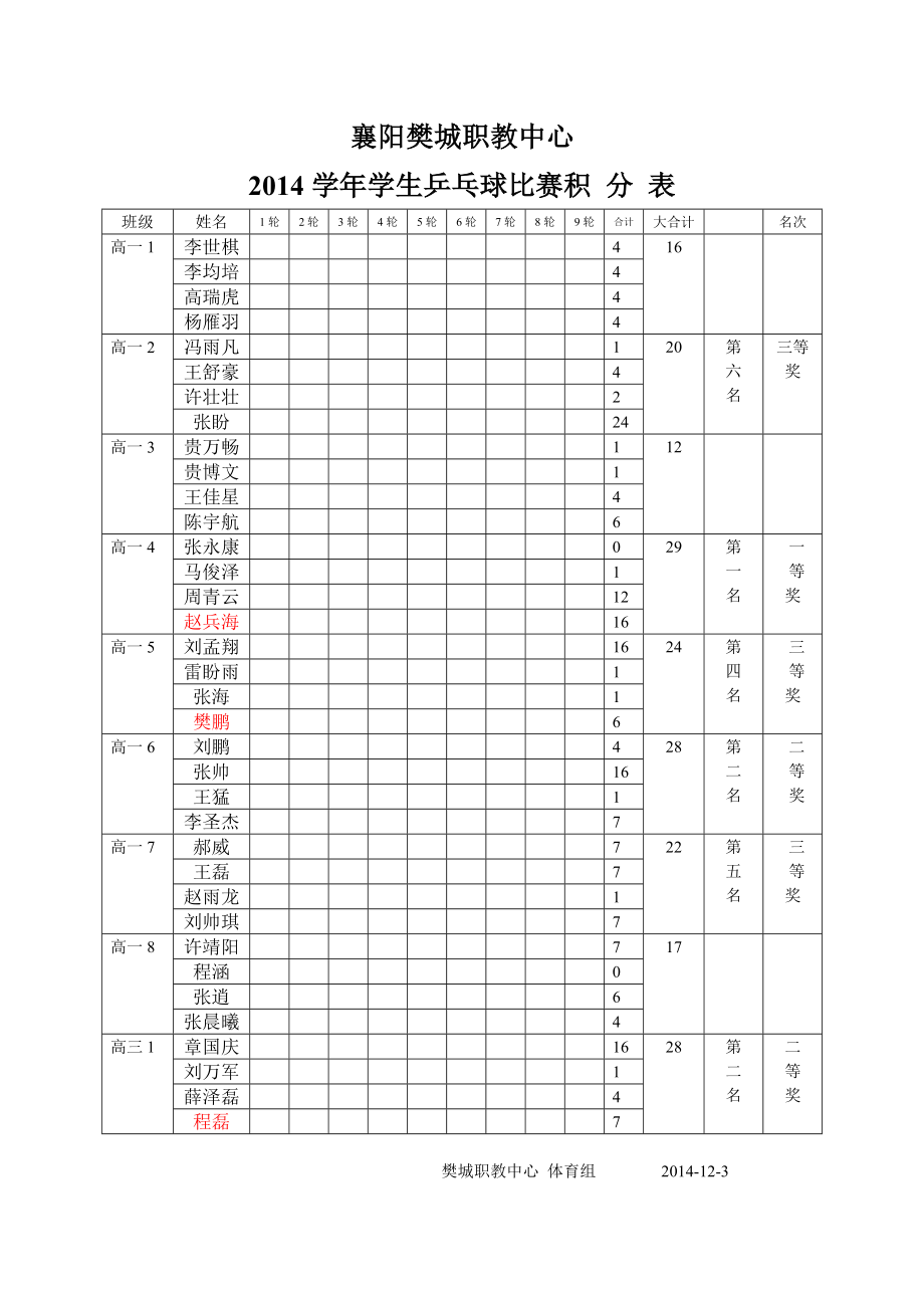 乒乓球比赛积分表胡基伟.doc_第1页