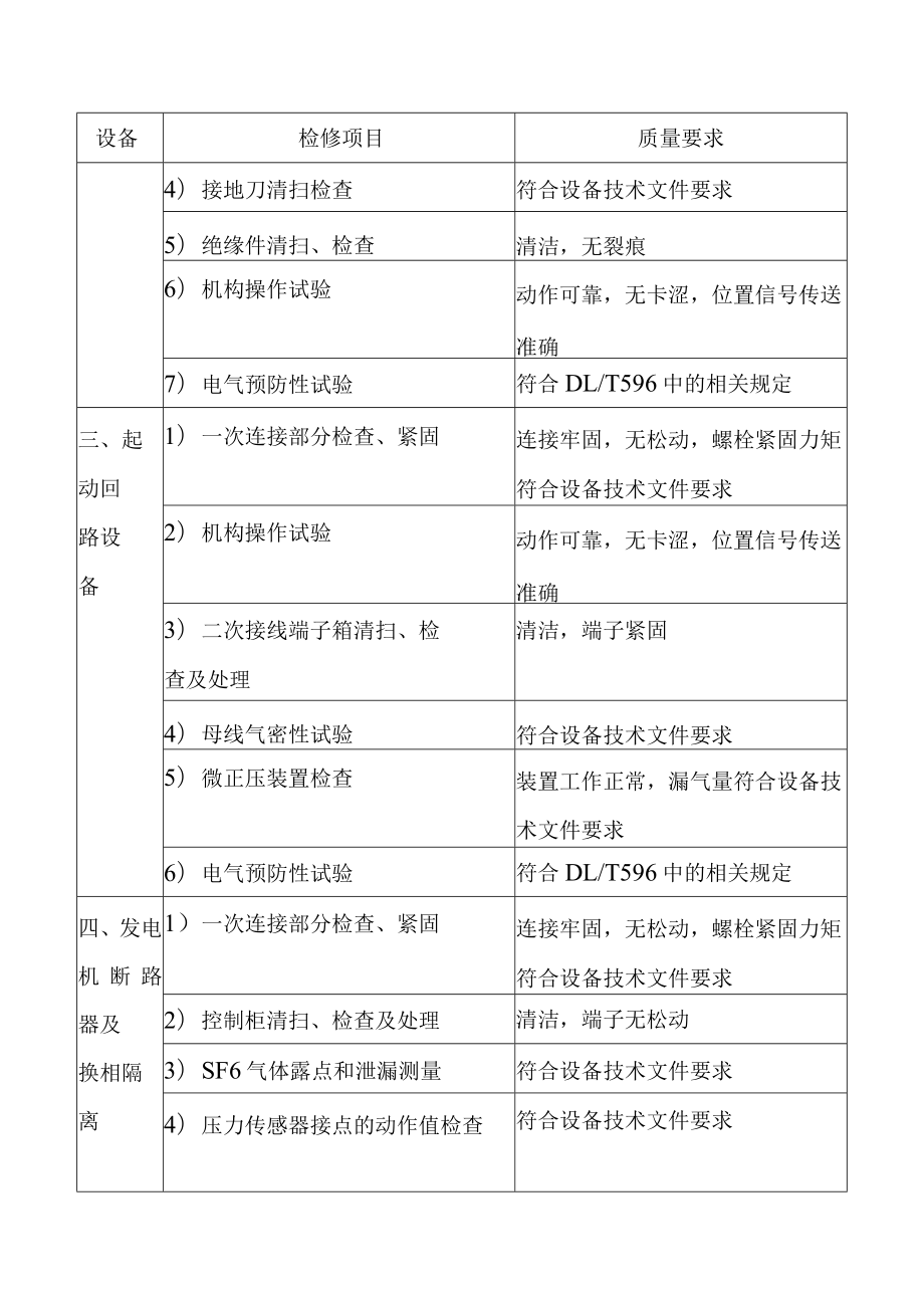 抽水蓄能电站发电机出口电压设备C级检修标准项目及质量要求.docx_第2页