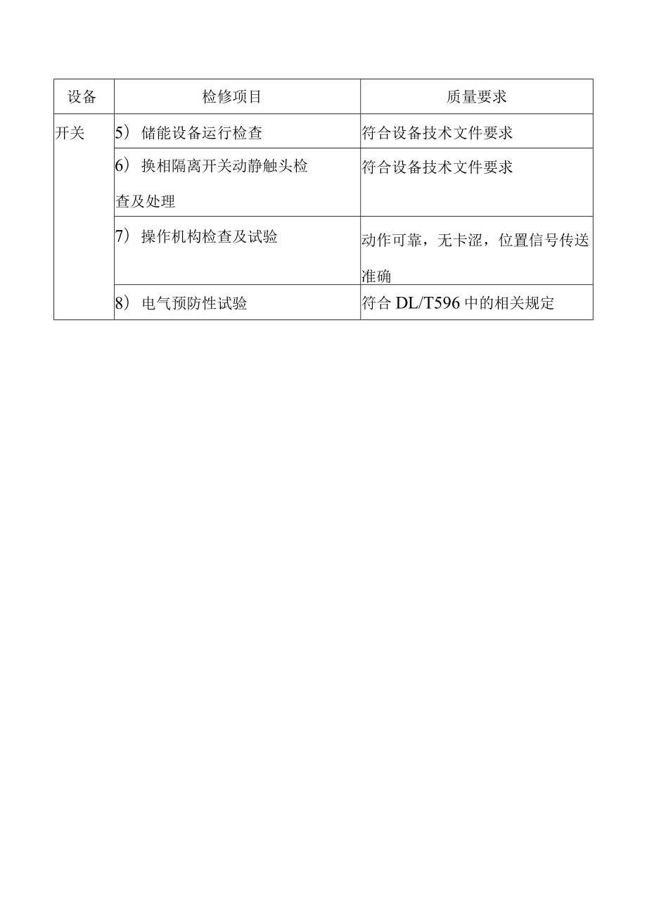 抽水蓄能电站发电机出口电压设备C级检修标准项目及质量要求.docx_第3页