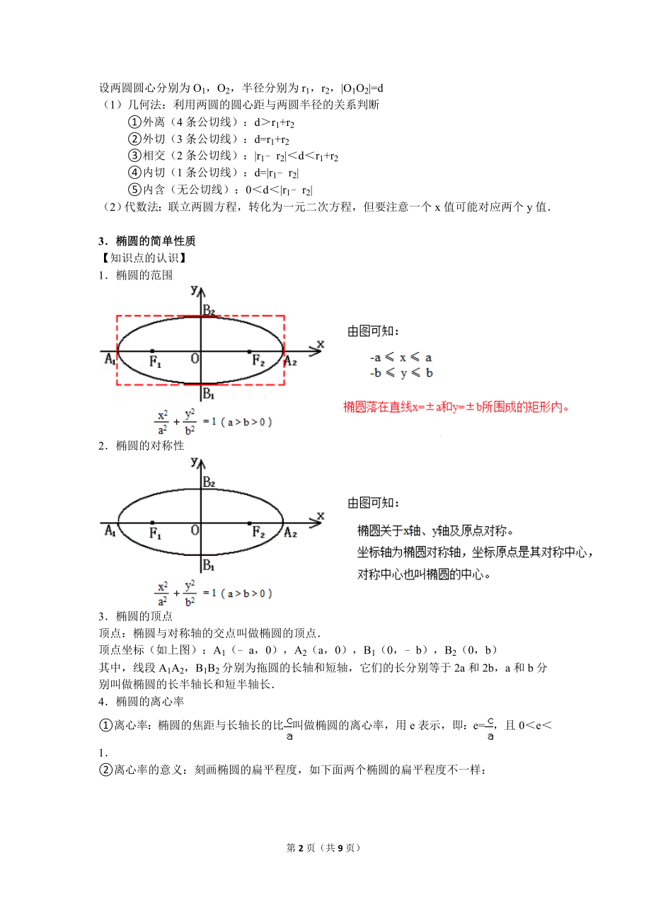 山东省2015年高三复习圆锥曲线的考点知识.doc_第2页