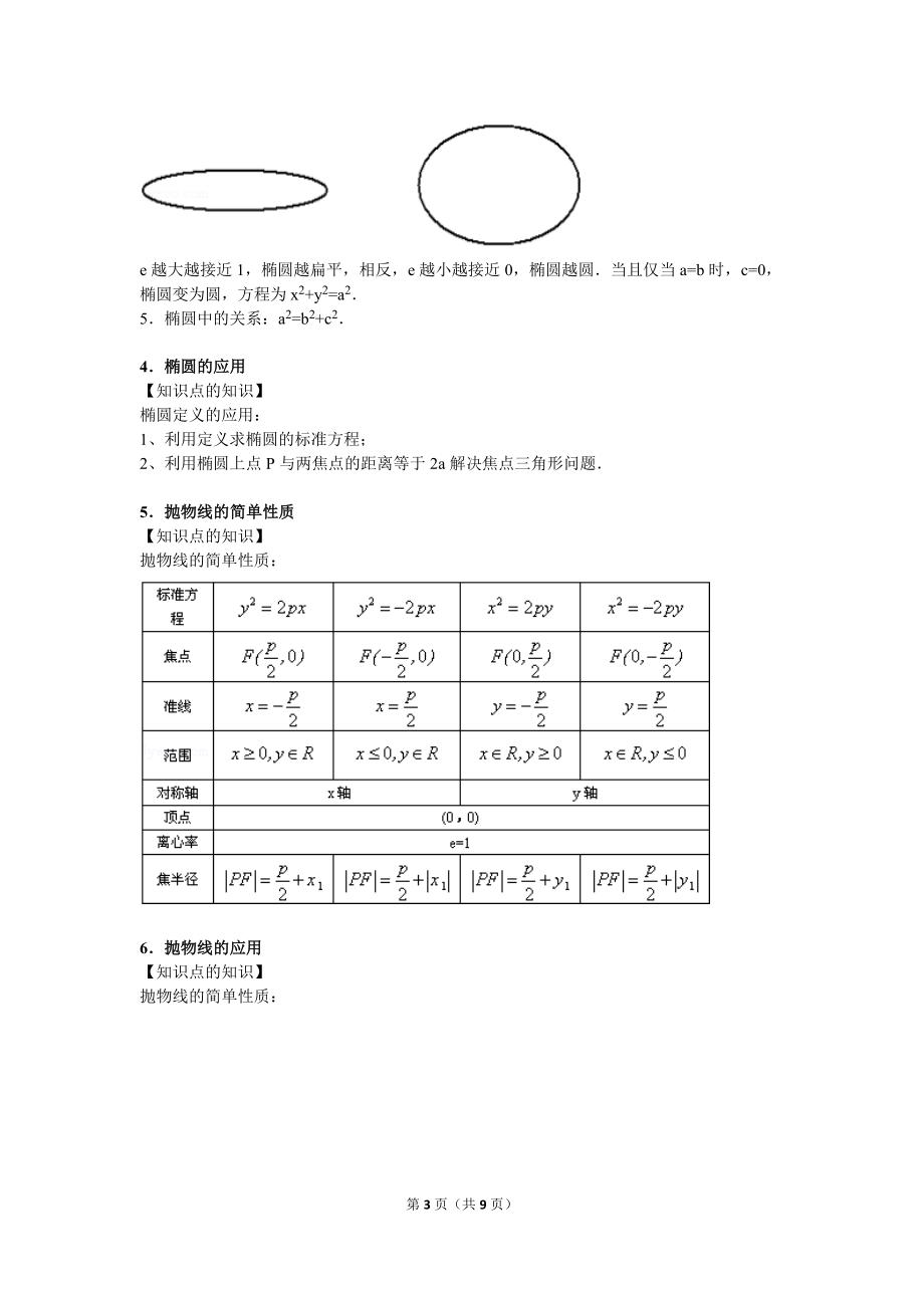 山东省2015年高三复习圆锥曲线的考点知识.doc_第3页