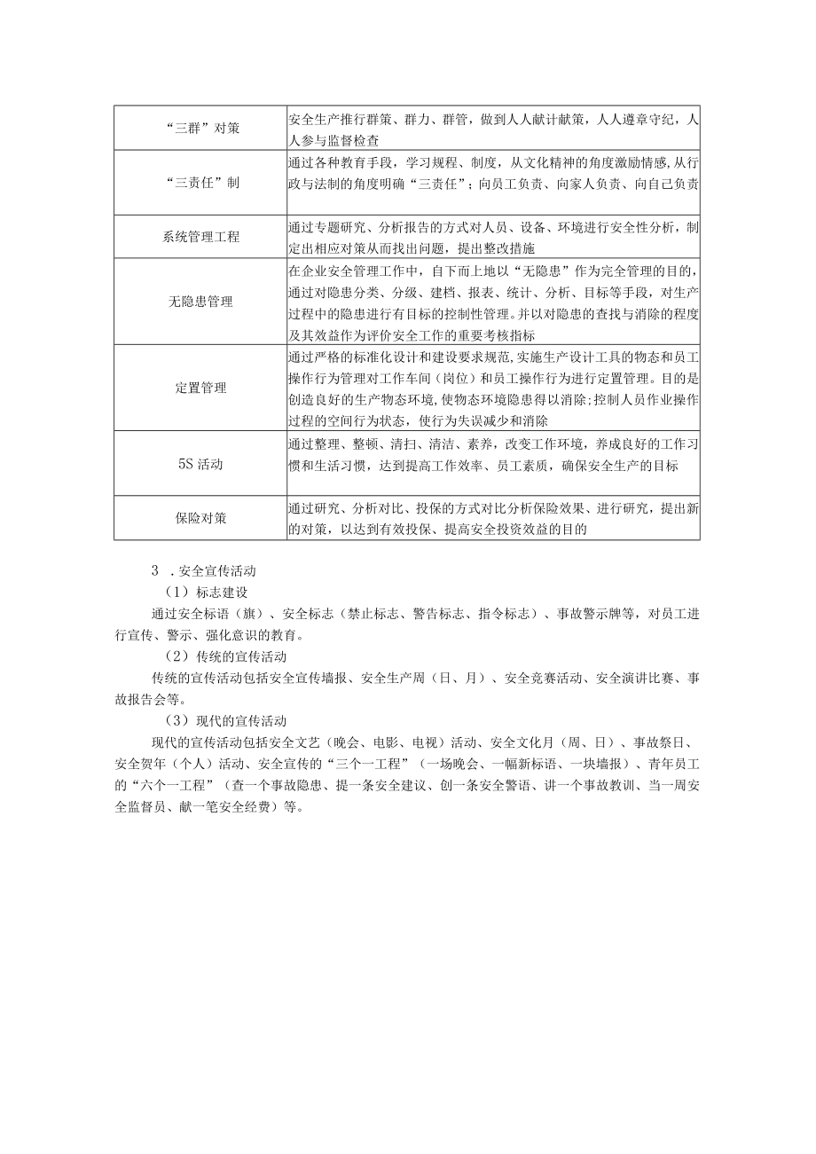 开展安全活动内容解读.docx_第2页