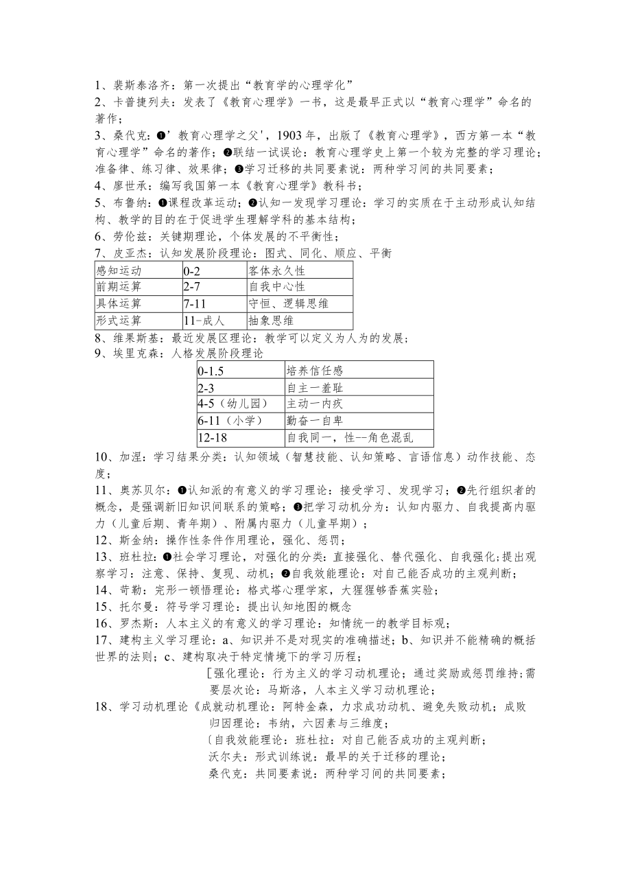 教育心理学 主要人物著作集锦.docx_第1页