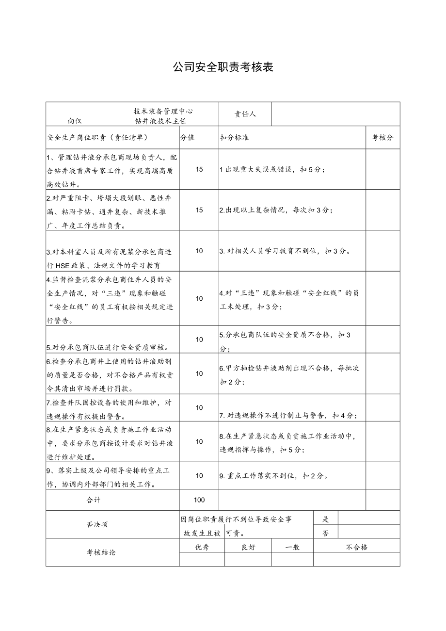 技术装备管理中心钻井液技术主任安全职责考核表.docx_第1页