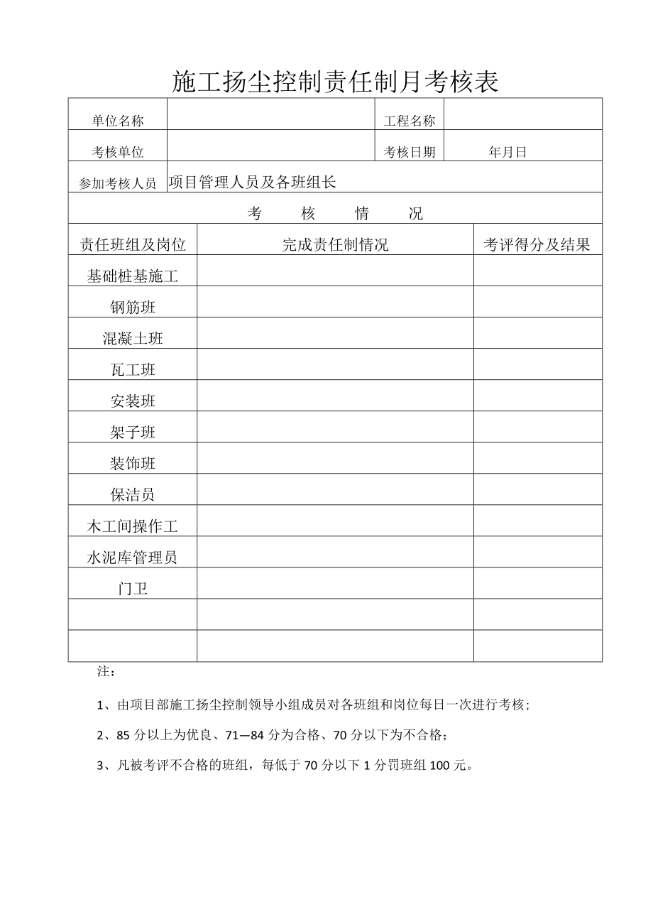 施工扬尘控制责任制月考核表.docx_第1页