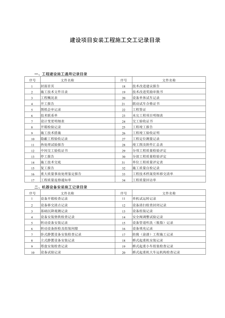 建设项目安装工程施工交工记录目录.docx_第1页