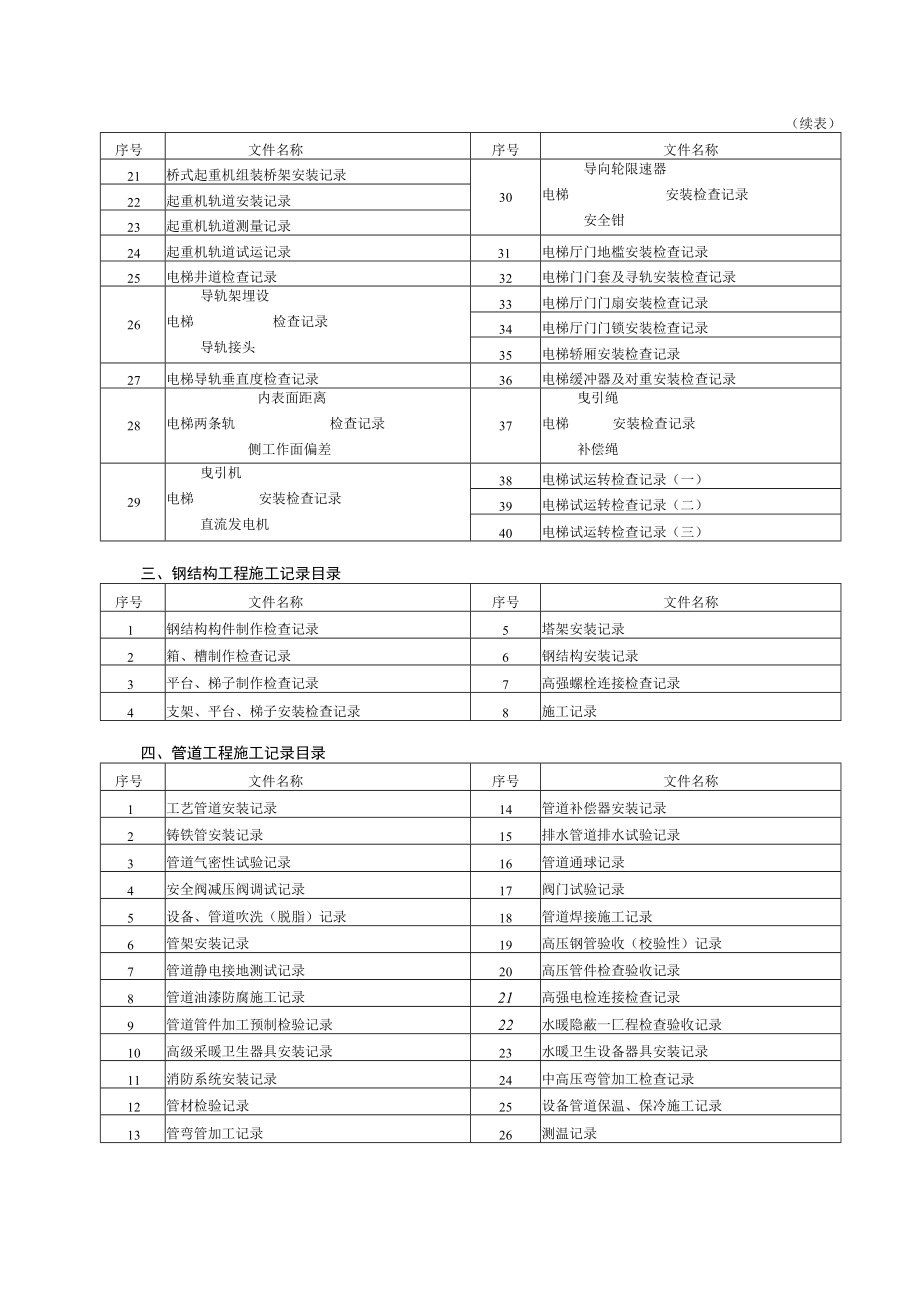 建设项目安装工程施工交工记录目录.docx_第2页