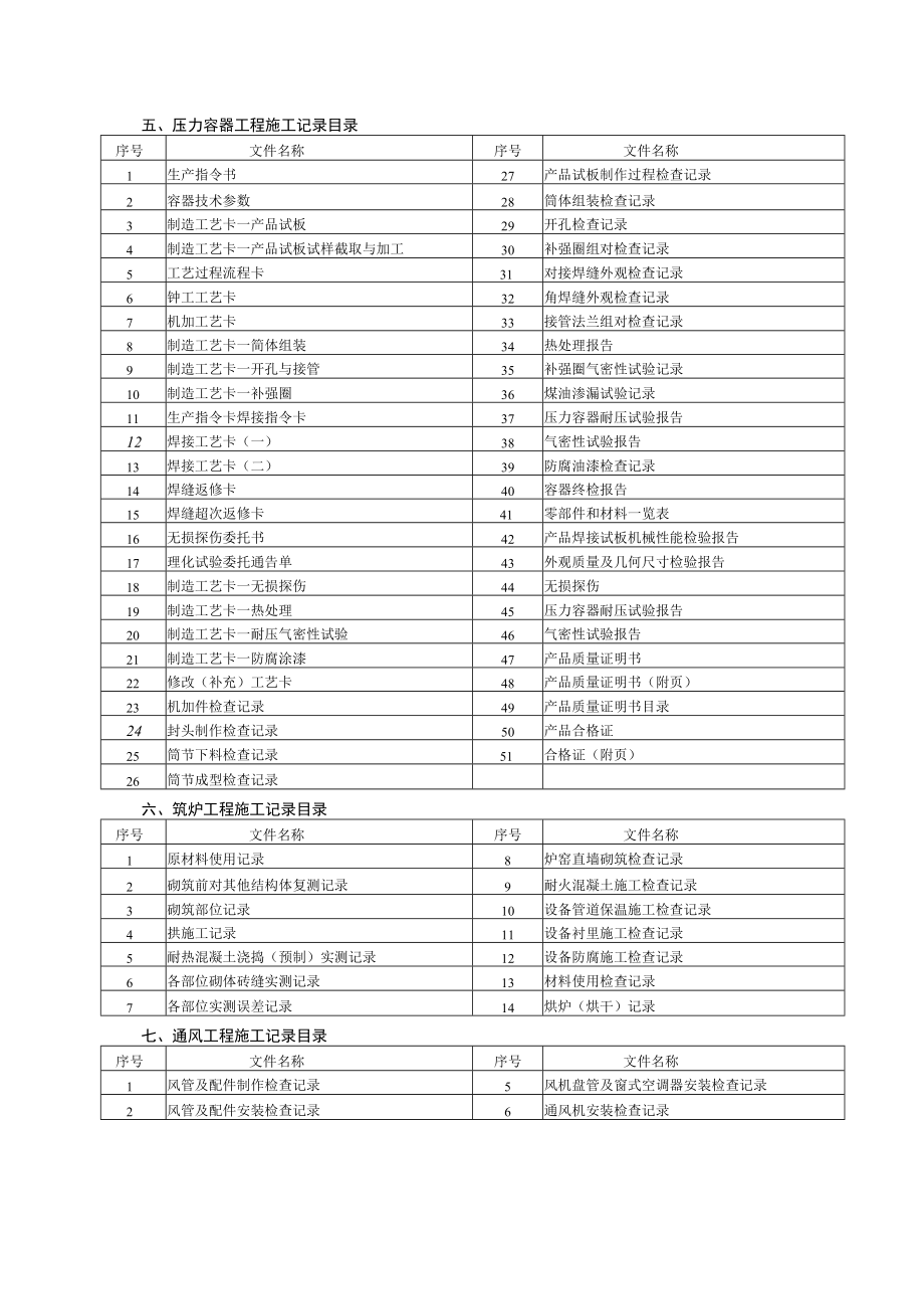 建设项目安装工程施工交工记录目录.docx_第3页