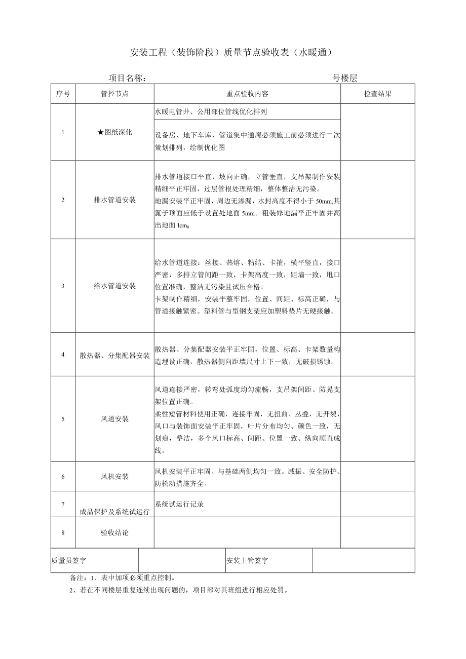 安装工程（装饰阶段）质量节点验收表（水暖通）.docx_第1页