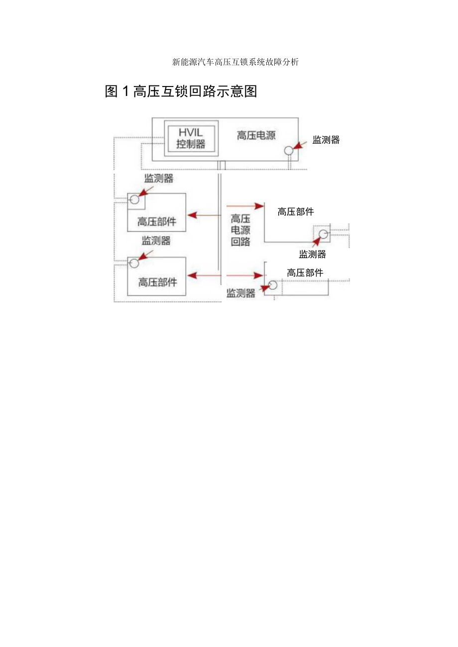 新能源汽车高压互锁系统故障分析+新能源汽车高压互锁系统的原理及故障诊断探讨.docx_第1页