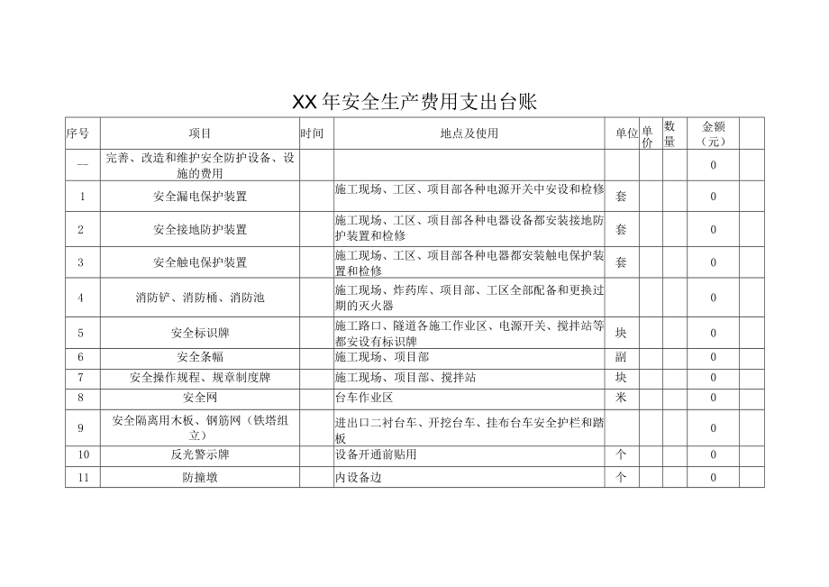 安全生产费用支出台账(样表).docx_第1页