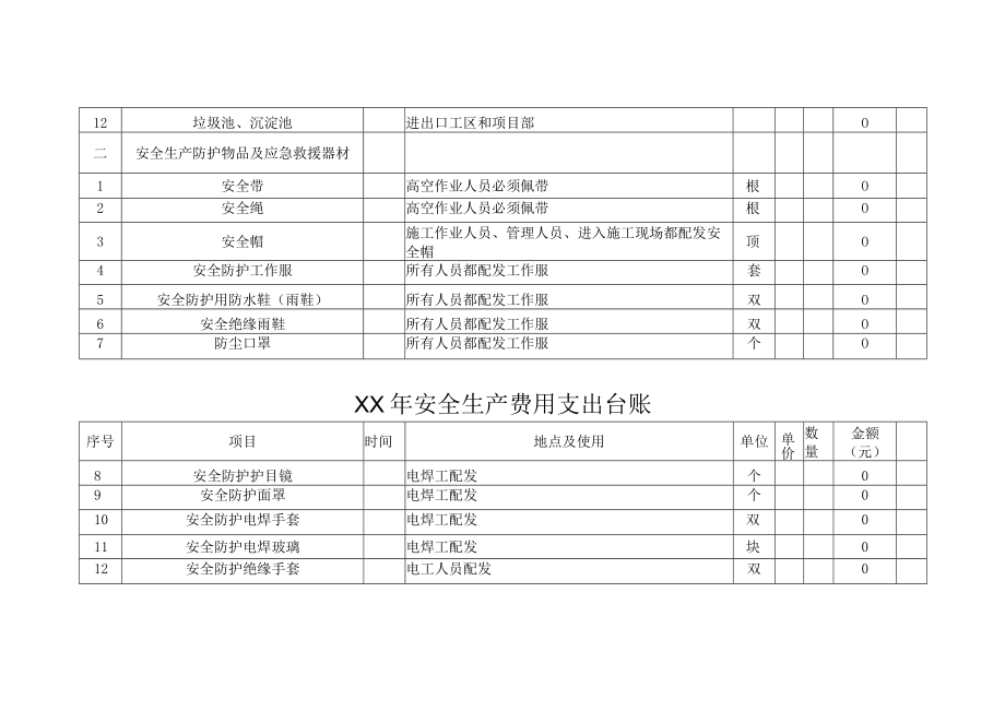 安全生产费用支出台账(样表).docx_第2页