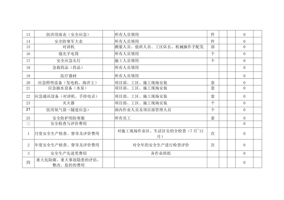 安全生产费用支出台账(样表).docx_第3页