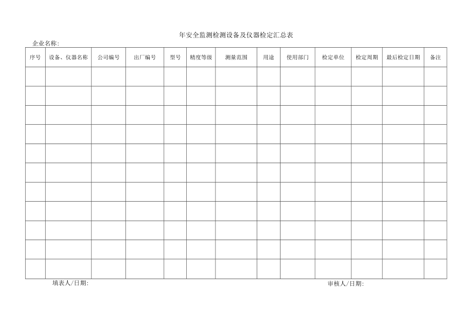 安全监测检测设备及仪器检定汇总表.docx_第1页