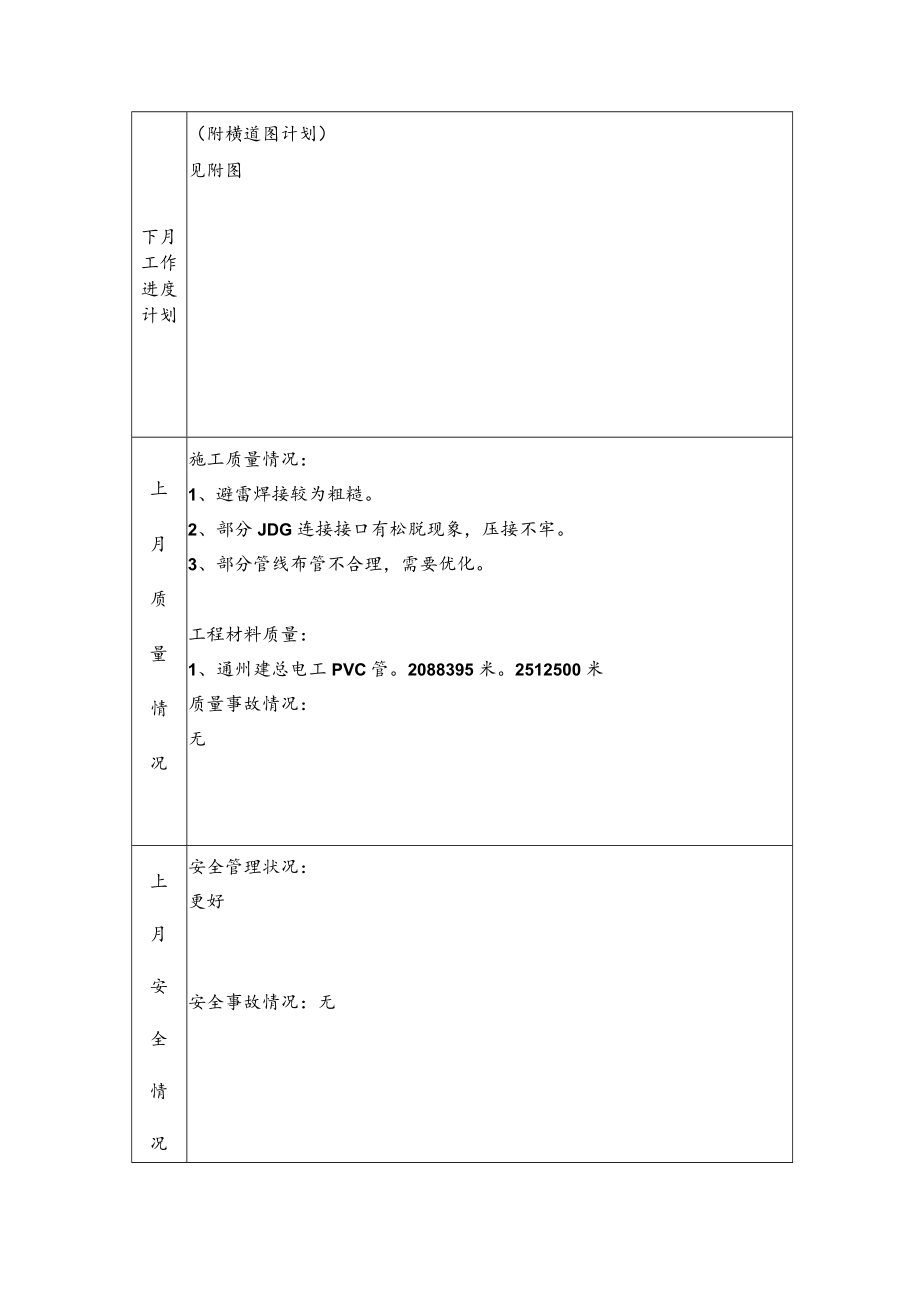 安装部3月报表.docx_第3页