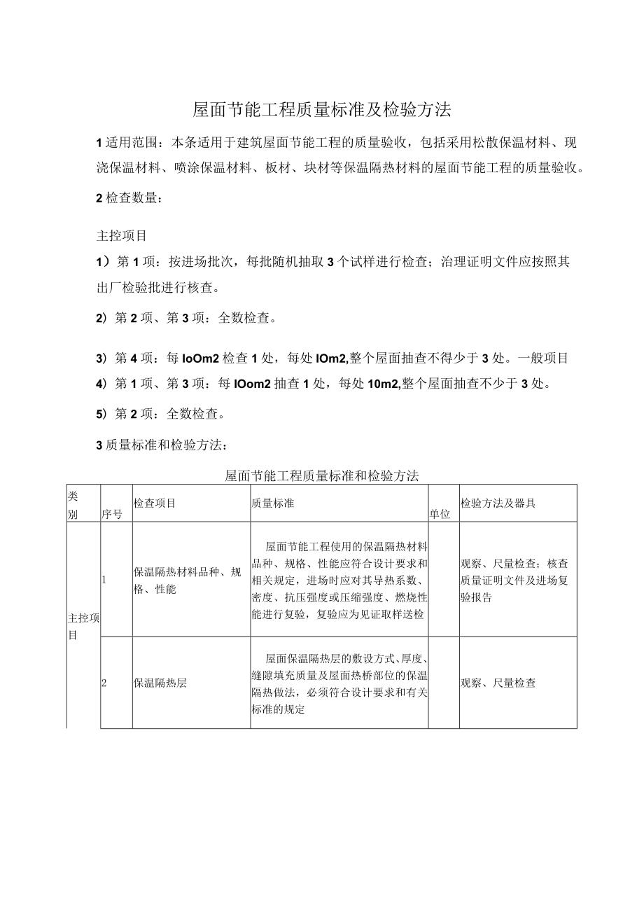 屋面节能工程质量标准及检验方法.docx_第1页