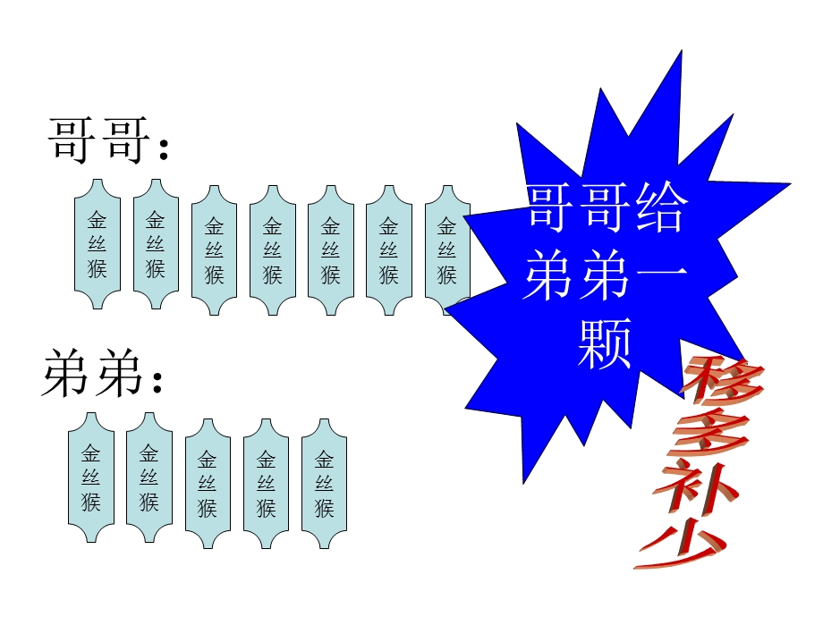 三年级数学平均数[1].ppt_第3页