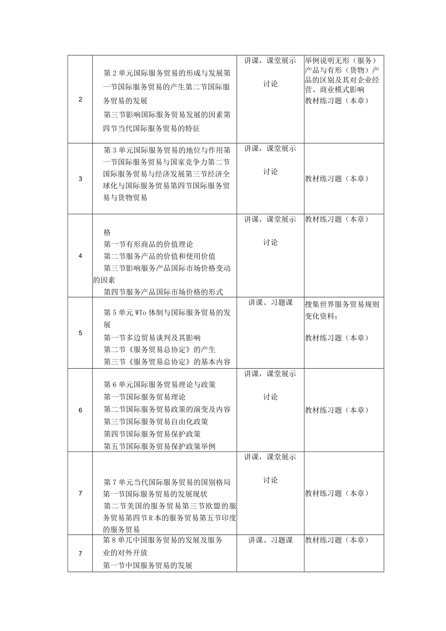 上海建桥学院课程教学进度计划表基本信息.docx_第2页