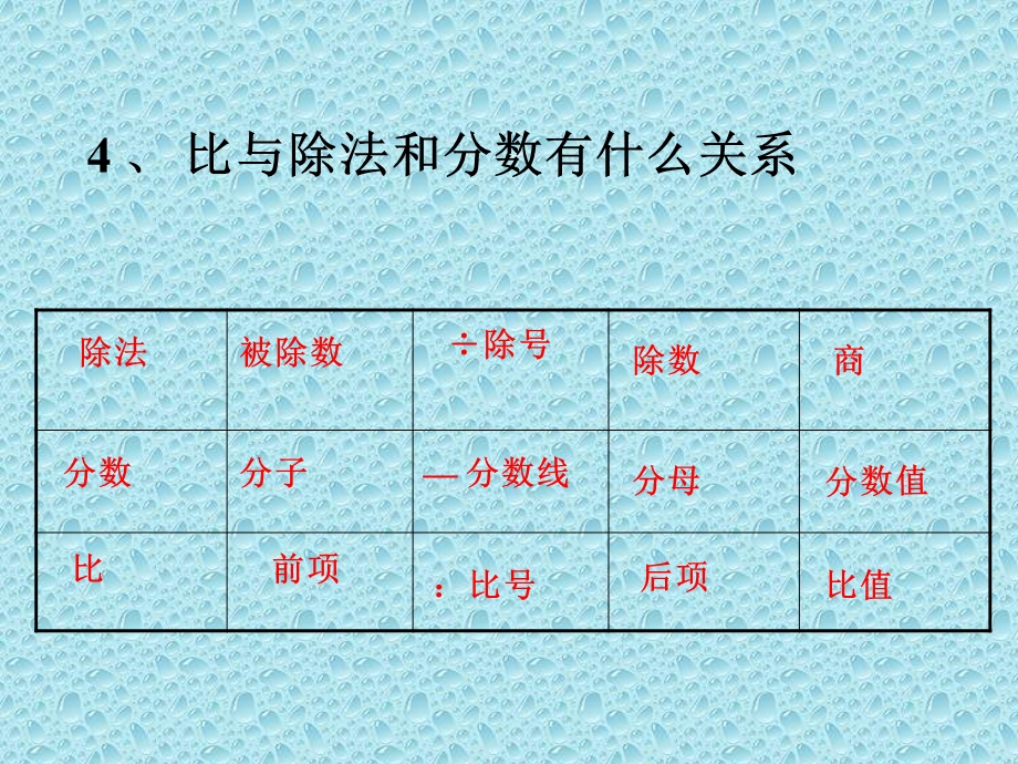 兴庆区二十三小金秀影比的基本性质课件.ppt_第3页