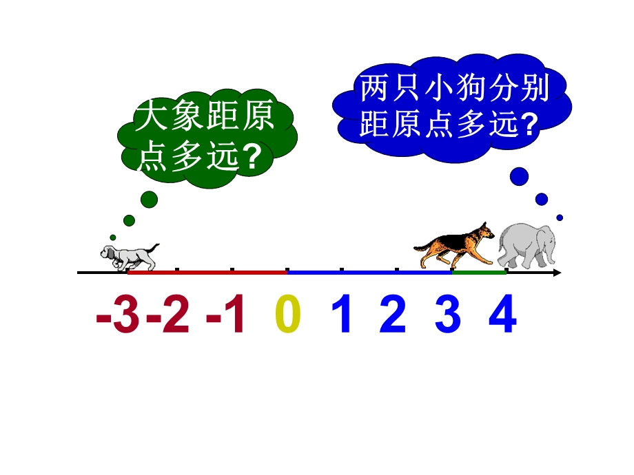 数学：绝对值课件（北师大版七年级上）.ppt_第3页