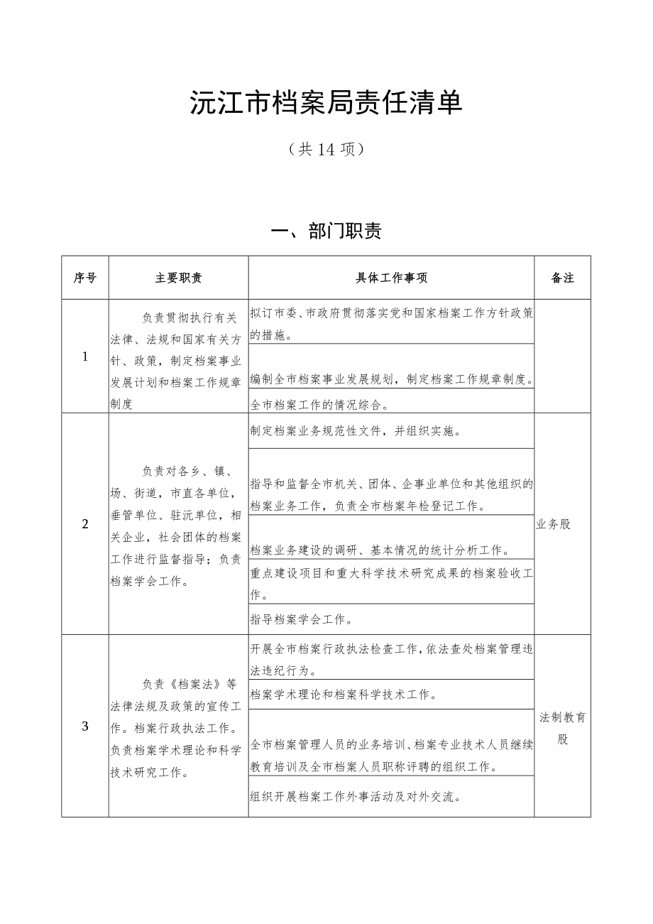 沅江市档案局责任清单.docx_第1页