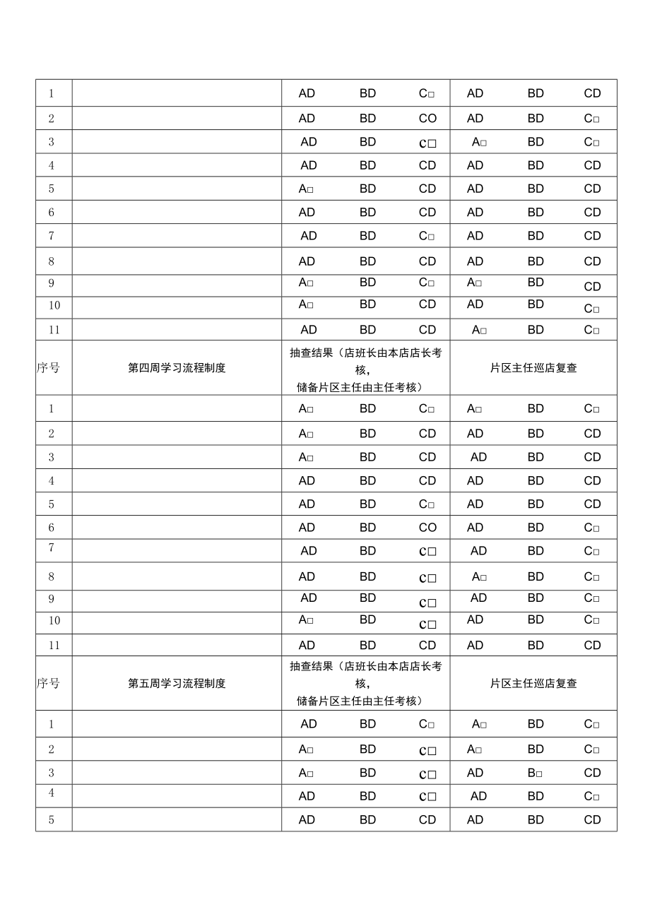 片区主任、店班长流程制度考核表.docx_第2页