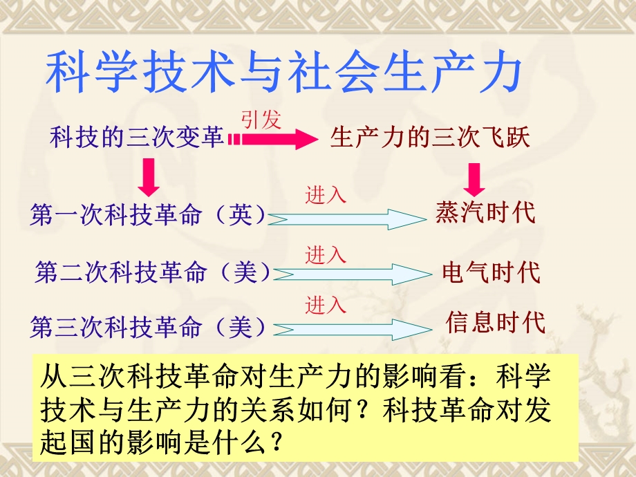 时代的选择》课件.ppt_第3页