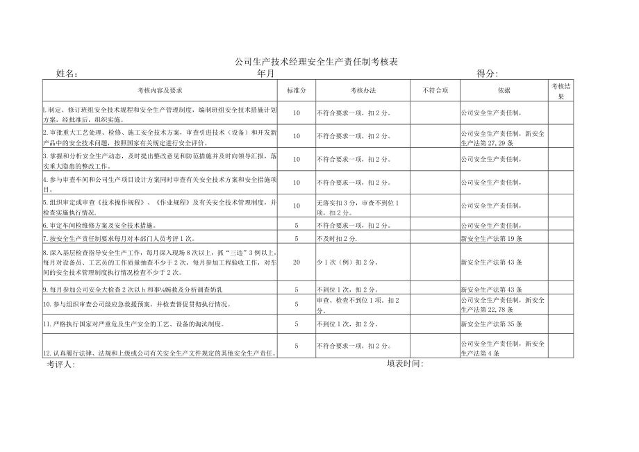 某公司各级安全生产责任制考核表.docx_第2页