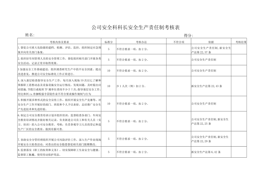 某公司各级安全生产责任制考核表.docx_第3页