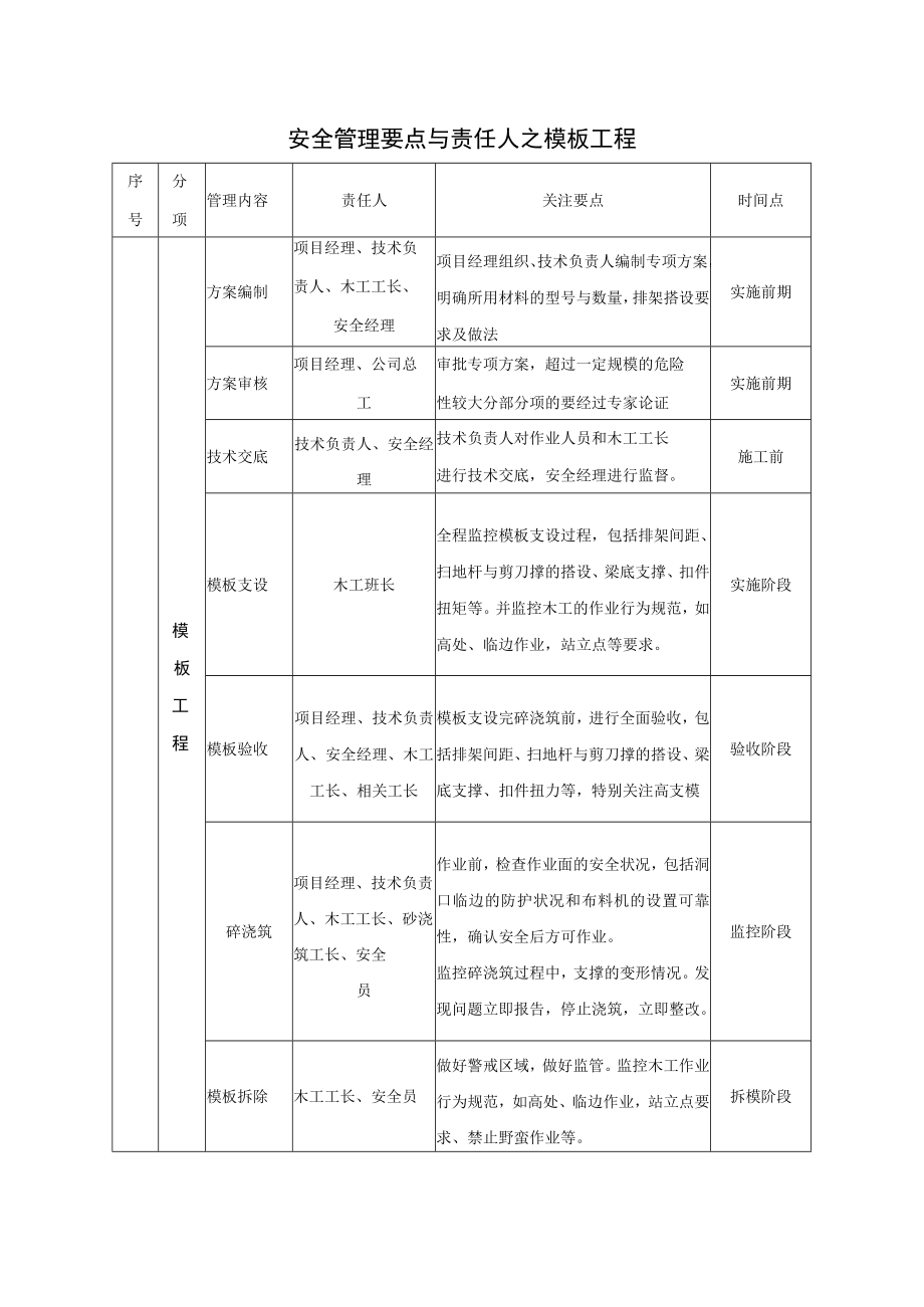 模板工程安全管理要点.docx_第1页