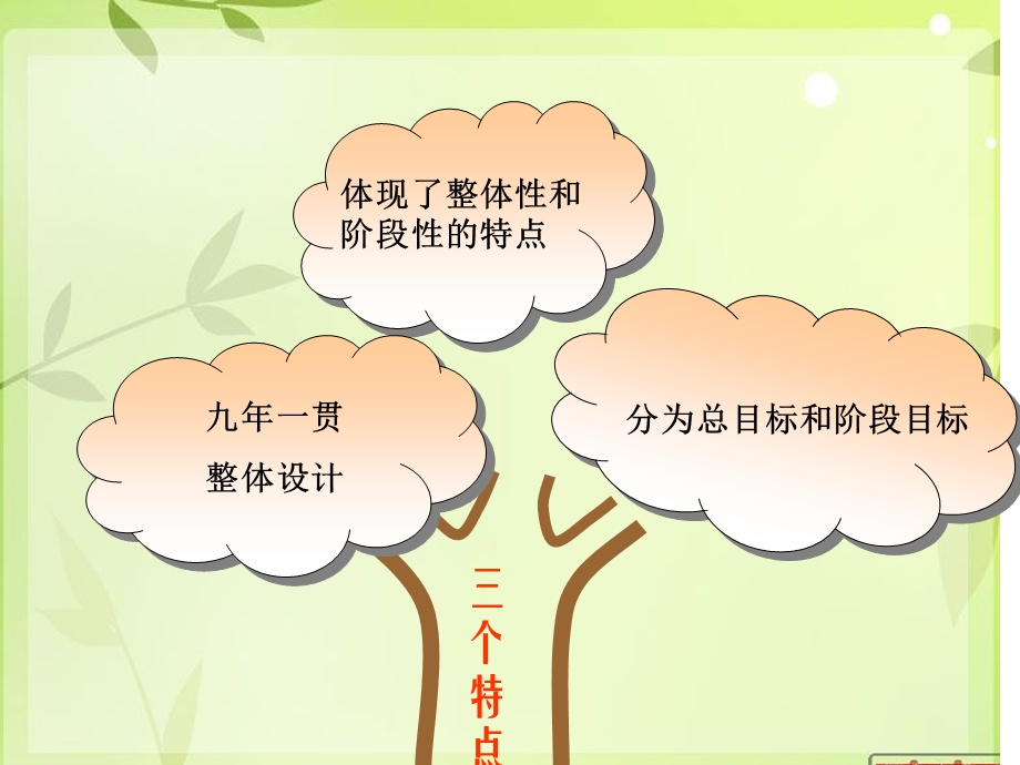 小学三年级教材知识树.ppt_第3页