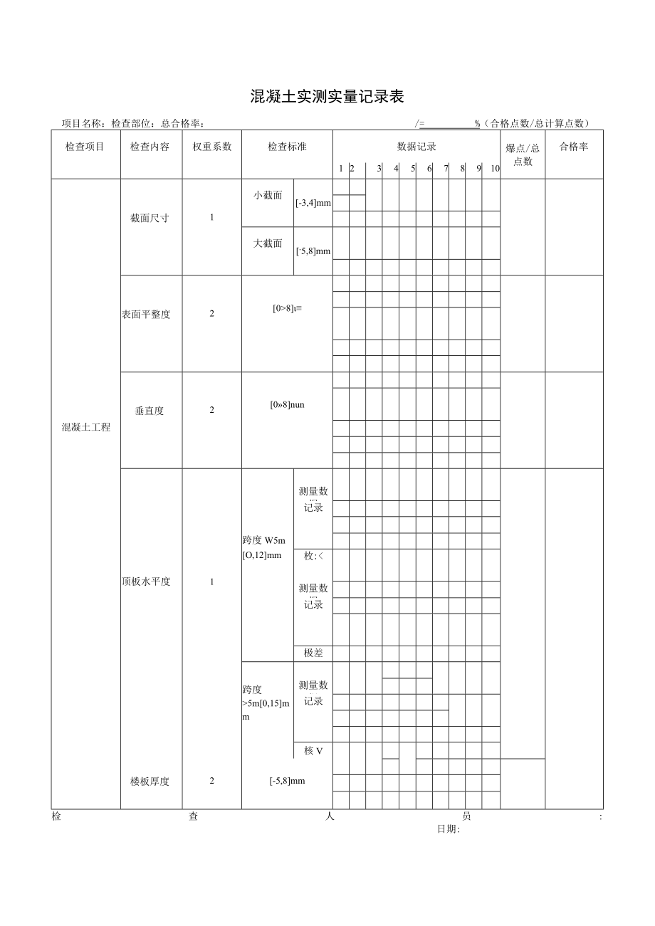 混凝土实测实量记录表.docx_第1页