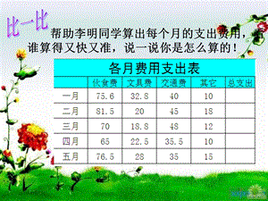 使用公式计算数据.ppt