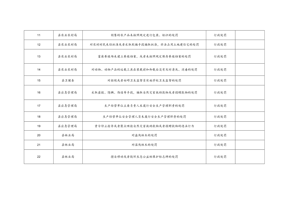 潋江镇审批服务执法权限目录.docx_第2页