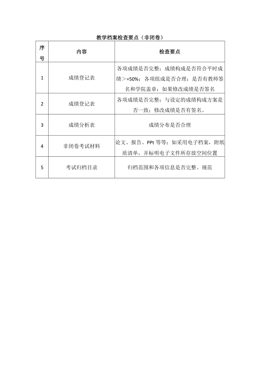 考试档案检查要点闭卷.docx_第2页