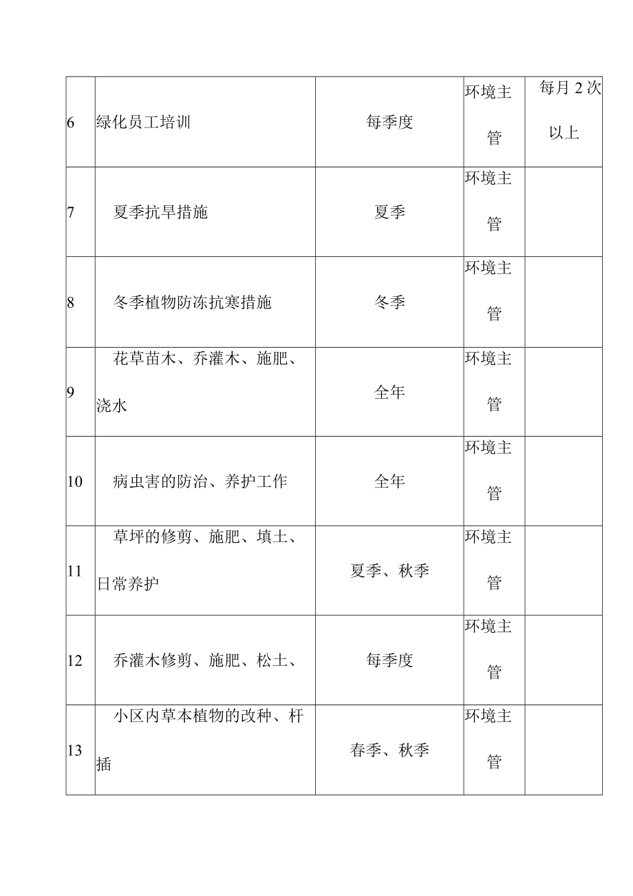 物业园林绿化保洁服务部门工作计划.docx_第2页