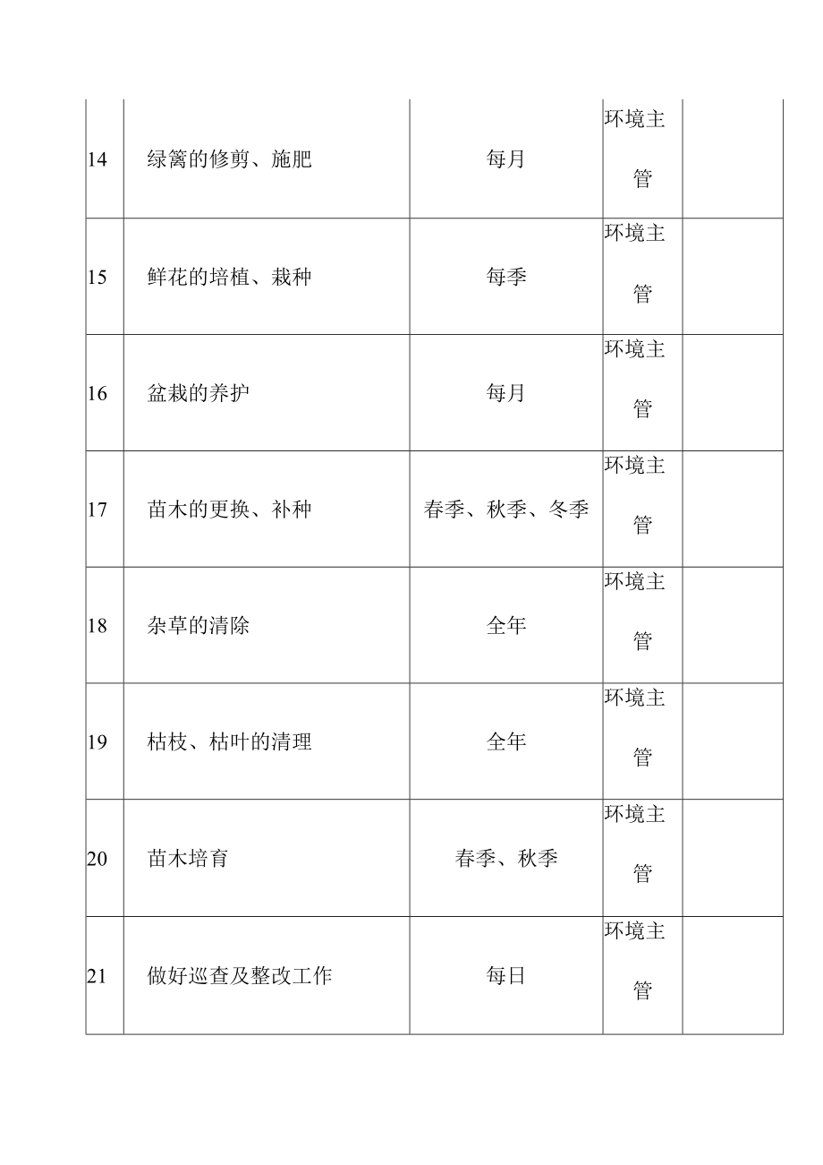 物业园林绿化保洁服务部门工作计划.docx_第3页