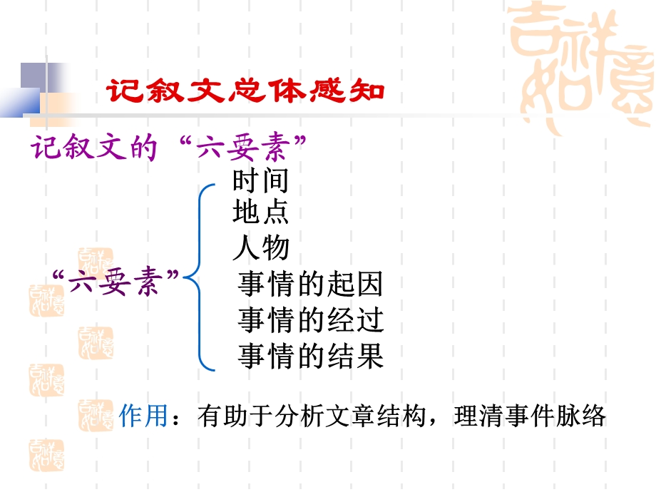 中考语文记叙文阅读复习课件51张 (2).ppt_第3页