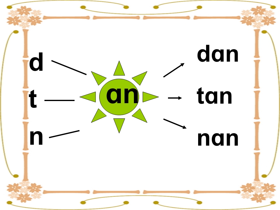 人教版aneninunvn课件.ppt_第2页