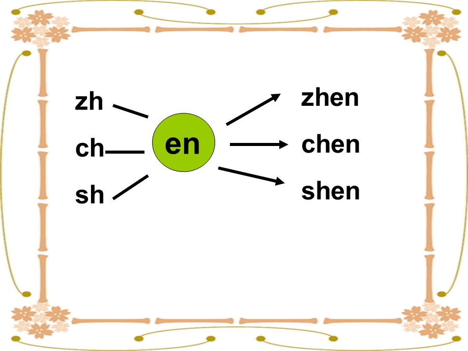 人教版aneninunvn课件.ppt_第3页