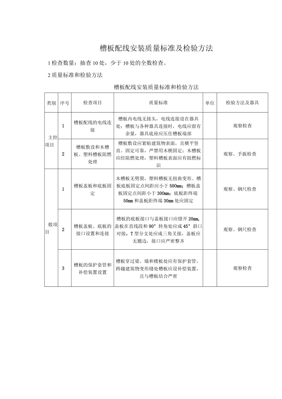 槽板配线安装质量标准及检验方法.docx_第1页