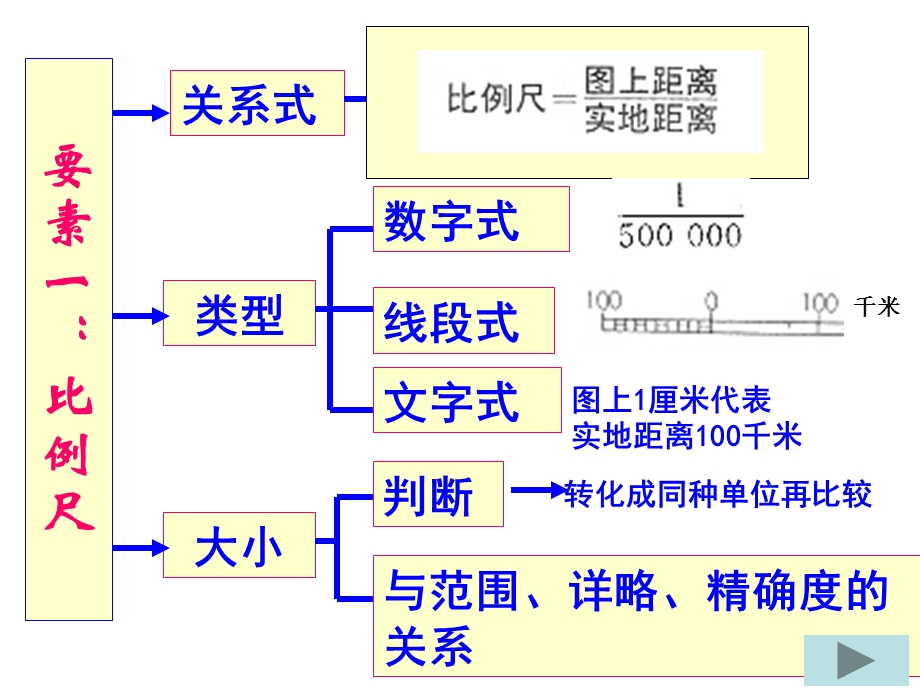 文科地图复习.ppt_第3页