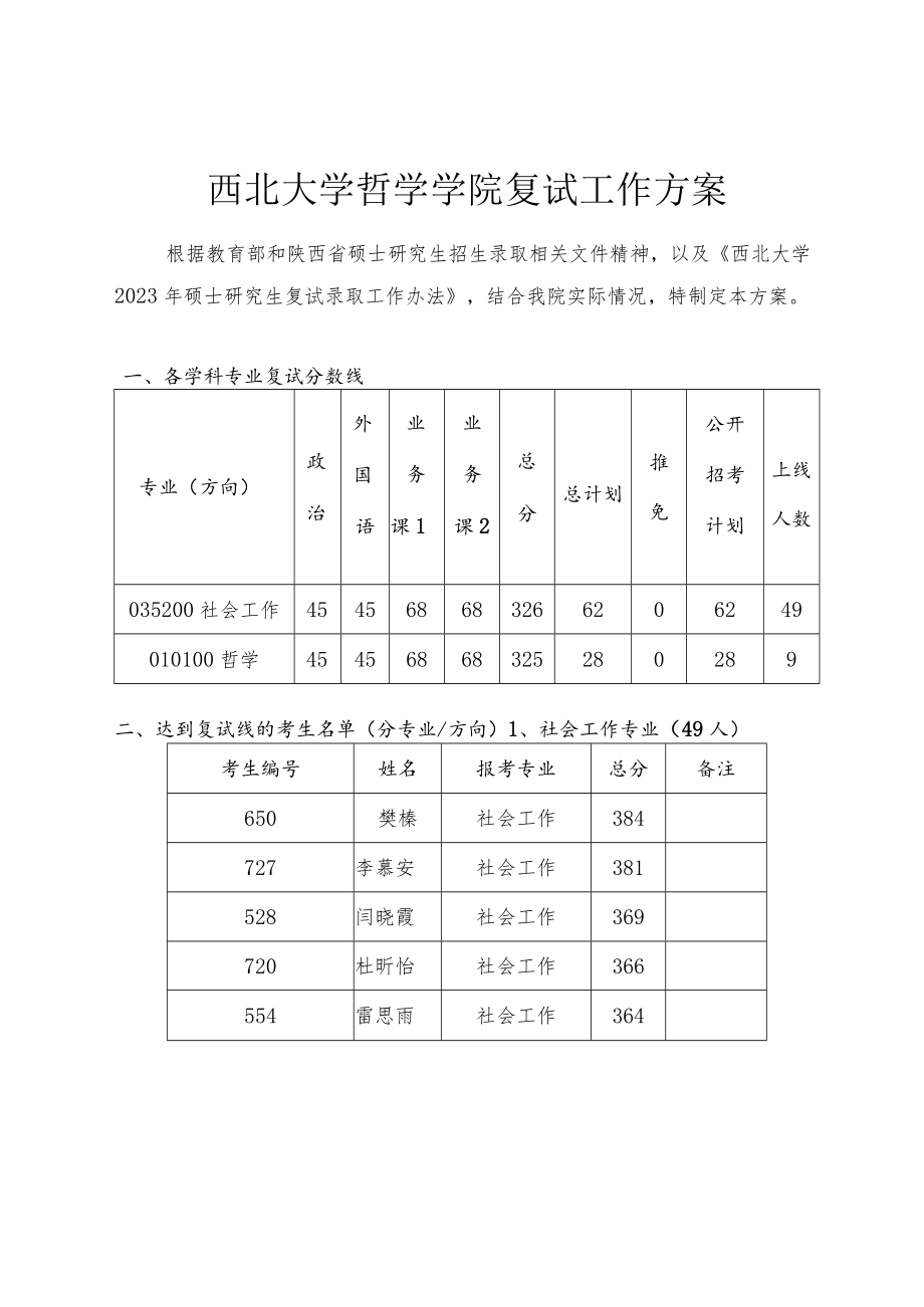 西北大学哲学学院复试工作方案.docx_第1页