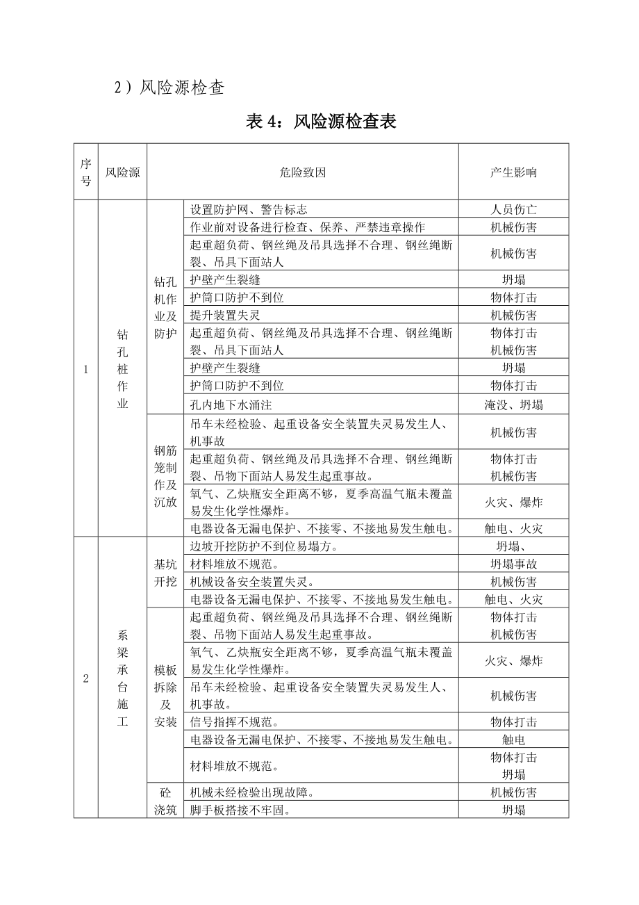 大桥安全风险评估资料.doc_第3页