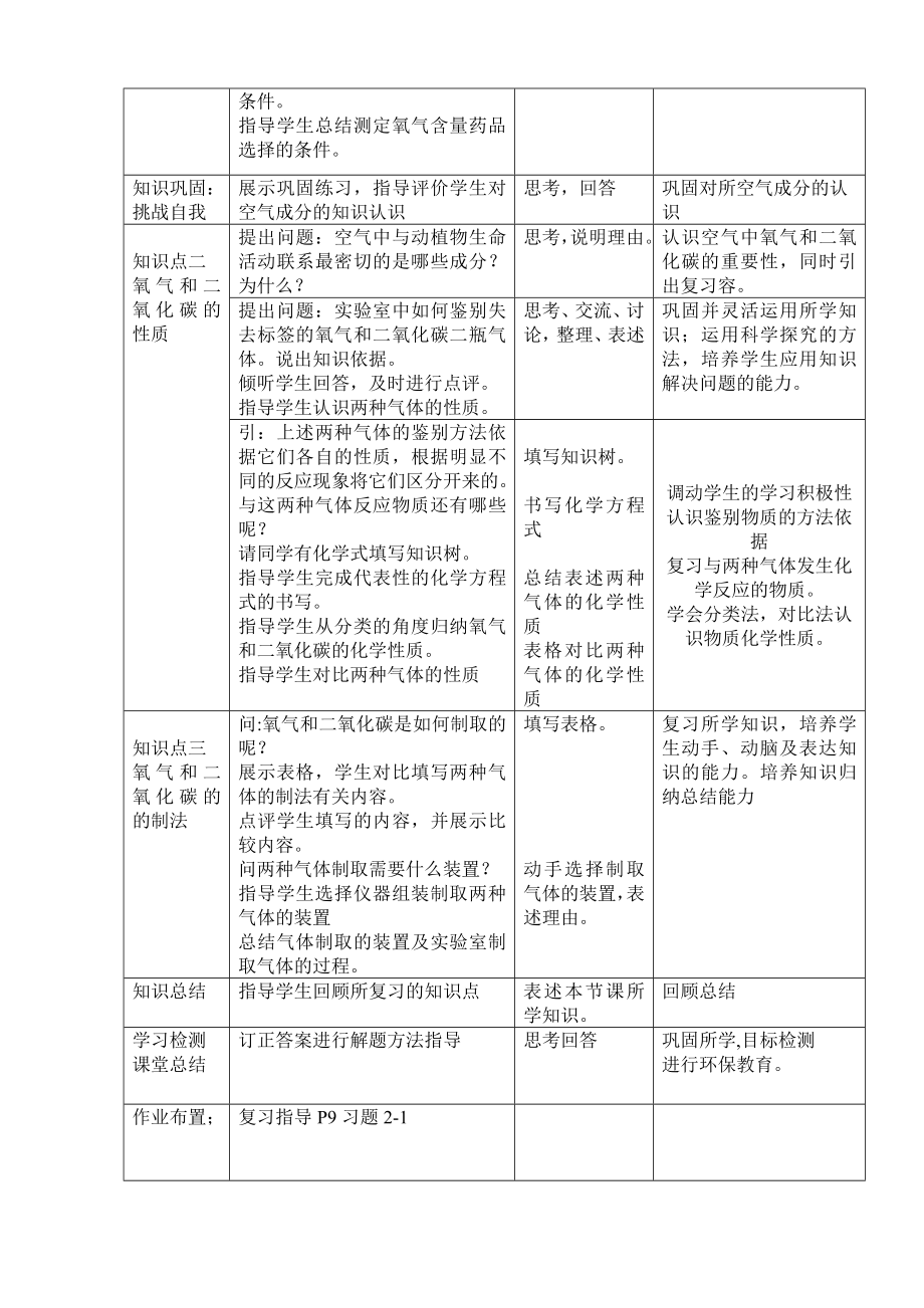 鲁教版初中化学公开课教案《地球周围的空气》.doc_第2页