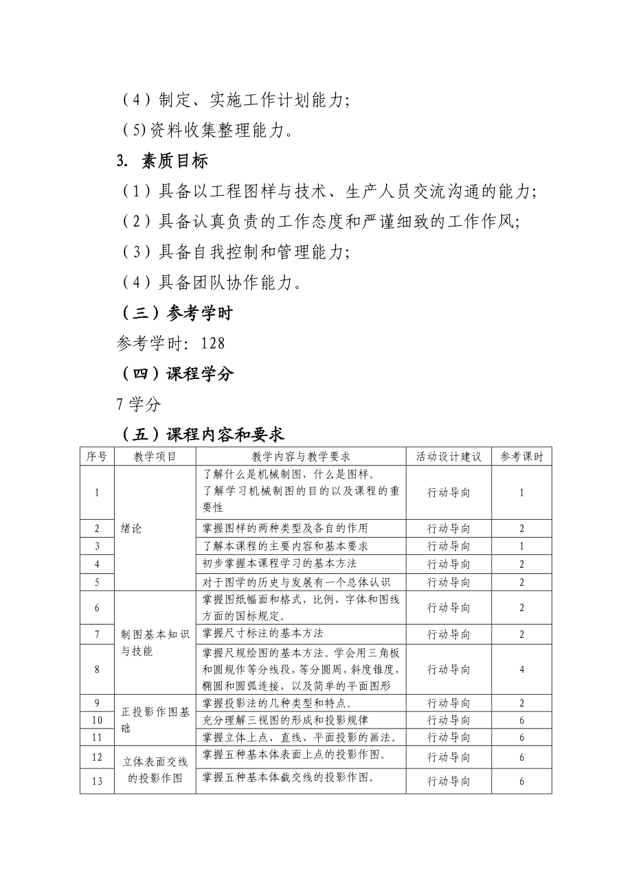 汽车运用与维修课程标准.doc_第2页